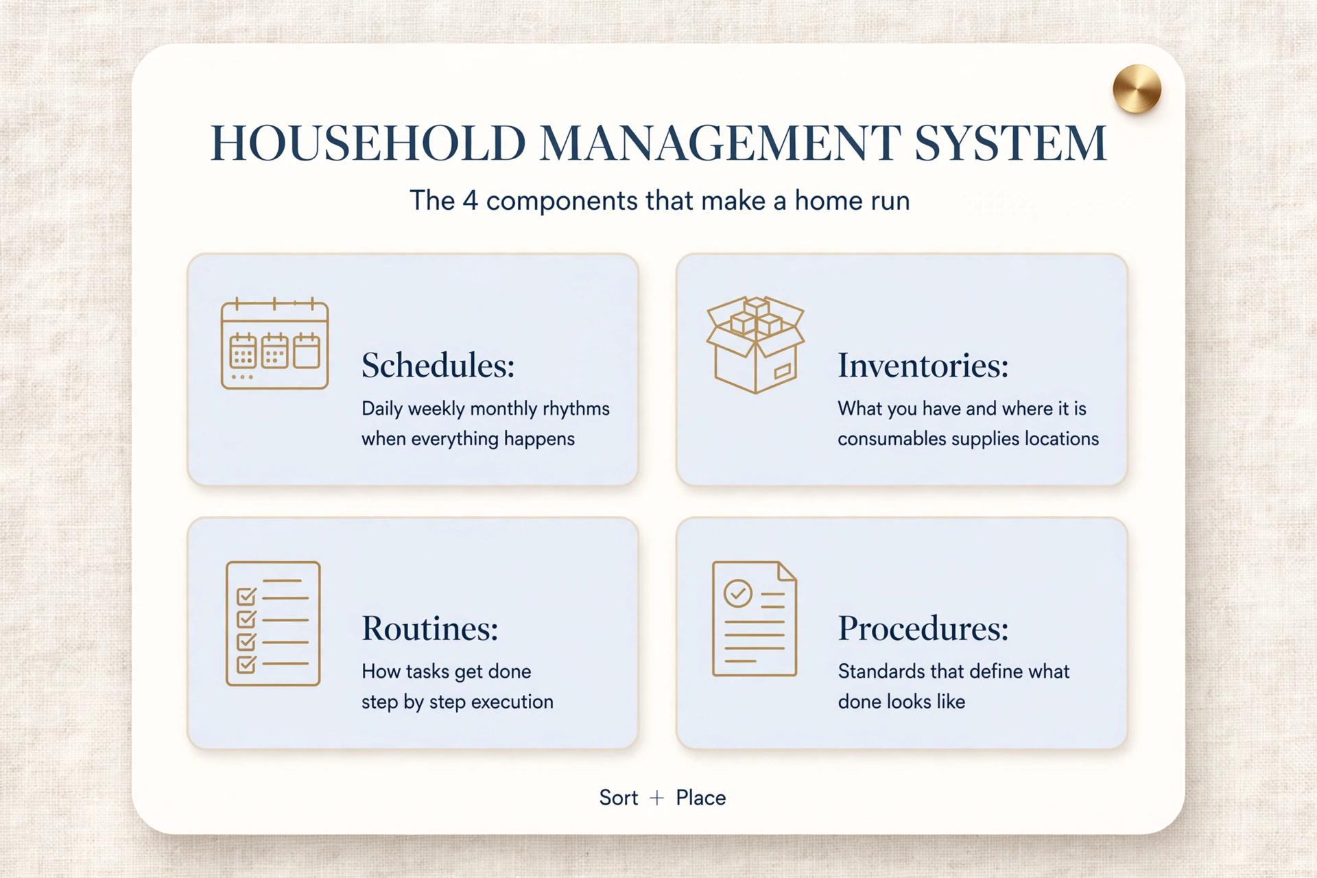 4 components of household management system - schedules inventories routines procedures